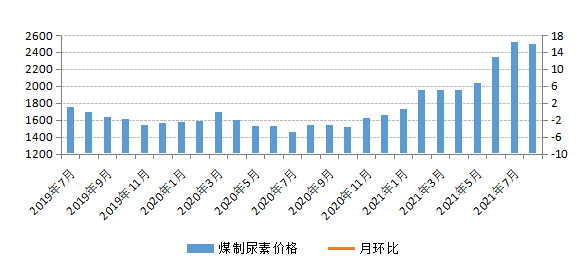 煤炭,煤炭价格,焦煤,焦炭,动力煤,焦炭价格,无烟煤,焦煤价格