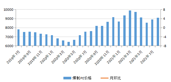 煤炭,煤炭价格,焦煤,焦炭,动力煤,焦炭价格,无烟煤,焦煤价格