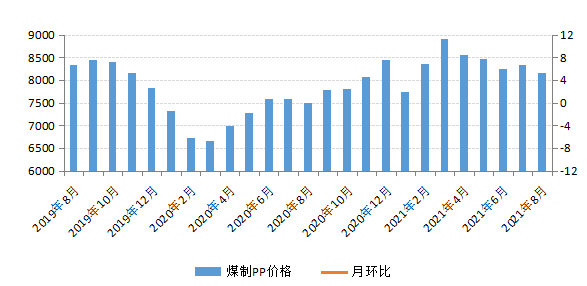 煤炭,煤炭价格,焦煤,焦炭,动力煤,焦炭价格,无烟煤,焦煤价格