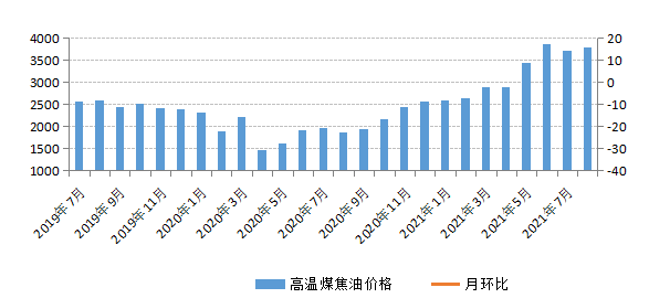 煤炭,煤炭价格,焦煤,焦炭,动力煤,焦炭价格,无烟煤,焦煤价格