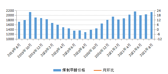 煤炭,煤炭价格,焦煤,焦炭,动力煤,焦炭价格,无烟煤,焦煤价格