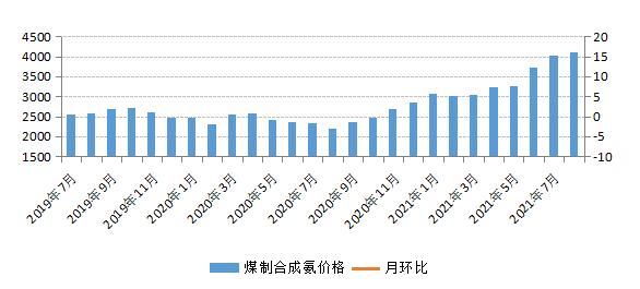 煤炭,煤炭价格,焦煤,焦炭,动力煤,焦炭价格,无烟煤,焦煤价格