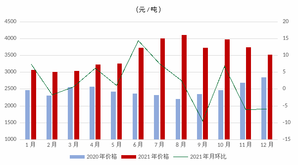 煤炭,煤炭价格,焦煤,焦炭,动力煤,焦炭价格,无烟煤,焦煤价格