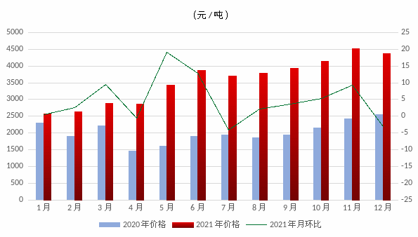 煤炭,煤炭价格,焦煤,焦炭,动力煤,焦炭价格,无烟煤,焦煤价格