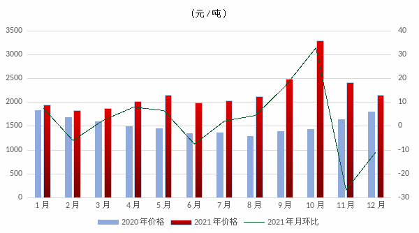 煤炭,煤炭价格,焦煤,焦炭,动力煤,焦炭价格,无烟煤,焦煤价格