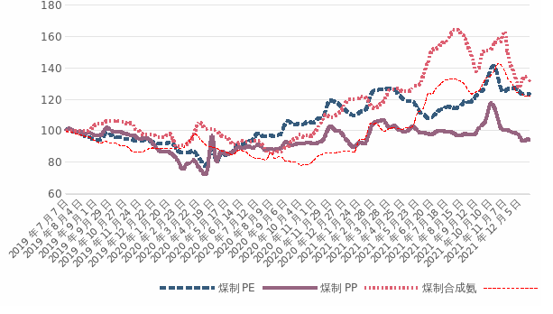 煤炭,煤炭价格,焦煤,焦炭,动力煤,焦炭价格,无烟煤,焦煤价格