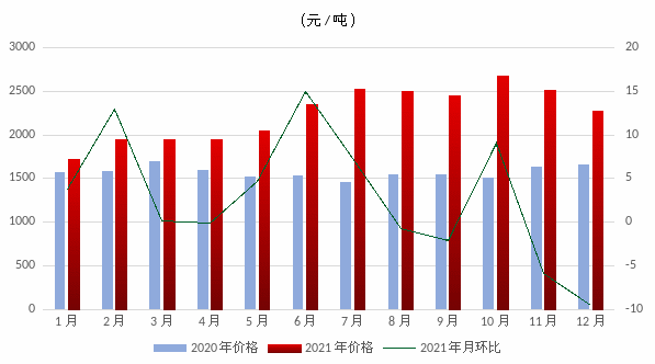 煤炭,煤炭价格,焦煤,焦炭,动力煤,焦炭价格,无烟煤,焦煤价格