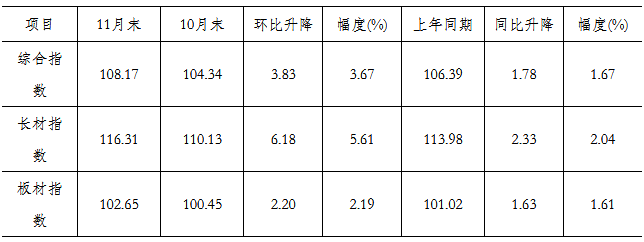 煤炭,煤炭价格,焦煤,焦炭,动力煤,焦炭价格,无烟煤,焦煤价格