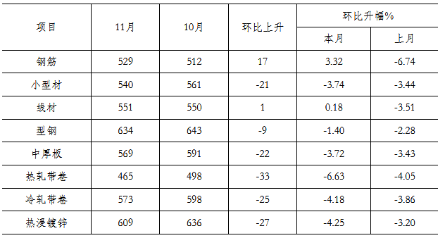 煤炭,煤炭价格,焦煤,焦炭,动力煤,焦炭价格,无烟煤,焦煤价格