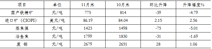 煤炭,煤炭价格,焦煤,焦炭,动力煤,焦炭价格,无烟煤,焦煤价格