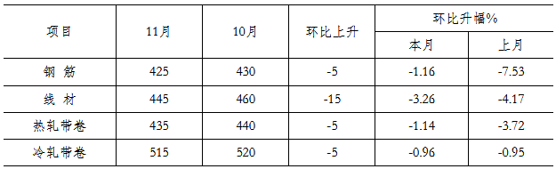 煤炭,煤炭价格,焦煤,焦炭,动力煤,焦炭价格,无烟煤,焦煤价格