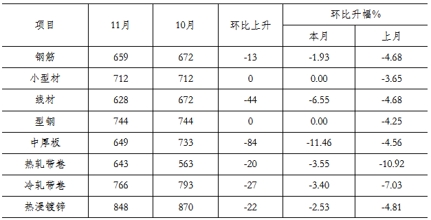 煤炭,煤炭价格,焦煤,焦炭,动力煤,焦炭价格,无烟煤,焦煤价格