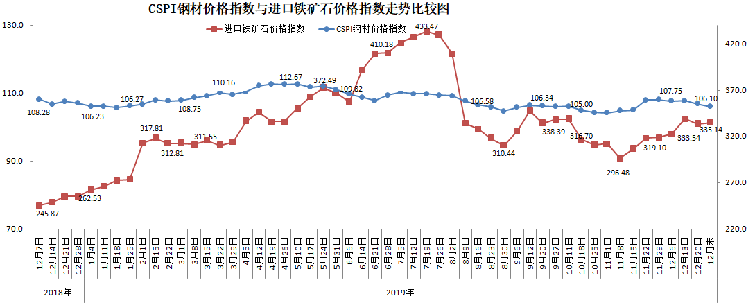 煤炭,煤炭价格,焦煤,焦炭,动力煤,焦炭价格,无烟煤,焦煤价格