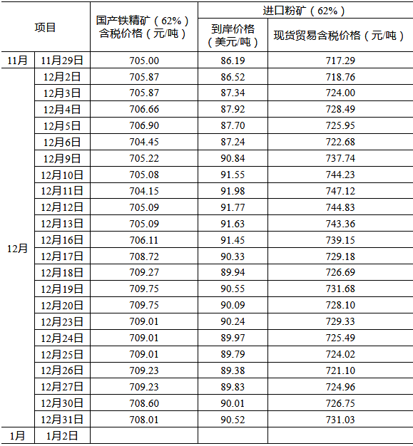 煤炭,煤炭价格,焦煤,焦炭,动力煤,焦炭价格,无烟煤,焦煤价格