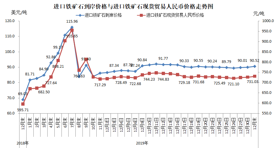 煤炭,煤炭价格,焦煤,焦炭,动力煤,焦炭价格,无烟煤,焦煤价格