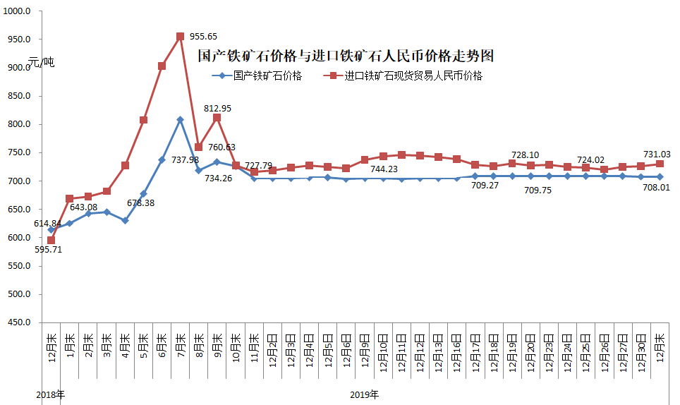 煤炭,煤炭价格,焦煤,焦炭,动力煤,焦炭价格,无烟煤,焦煤价格