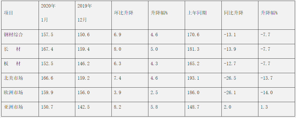 煤炭,煤炭价格,焦煤,焦炭,动力煤,焦炭价格,无烟煤,焦煤价格