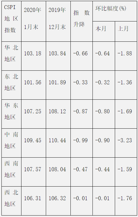 煤炭,煤炭价格,焦煤,焦炭,动力煤,焦炭价格,无烟煤,焦煤价格