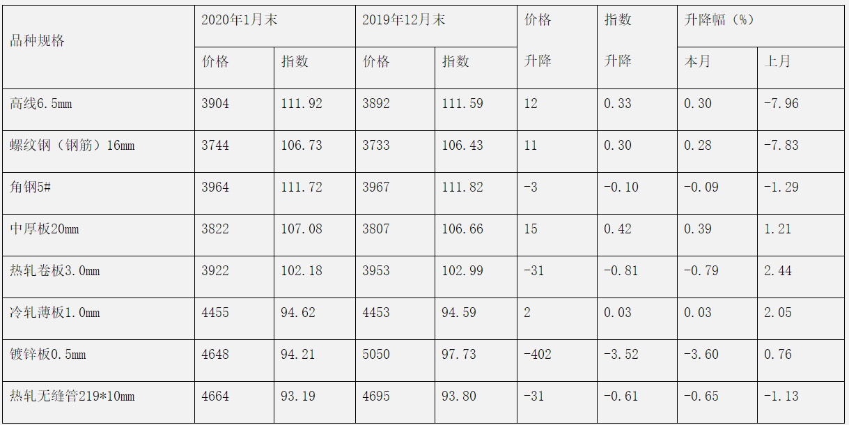 煤炭,煤炭价格,焦煤,焦炭,动力煤,焦炭价格,无烟煤,焦煤价格