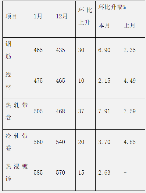 煤炭,煤炭价格,焦煤,焦炭,动力煤,焦炭价格,无烟煤,焦煤价格
