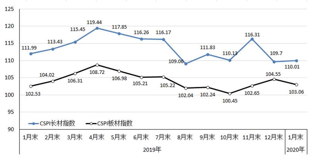 煤炭,煤炭价格,焦煤,焦炭,动力煤,焦炭价格,无烟煤,焦煤价格