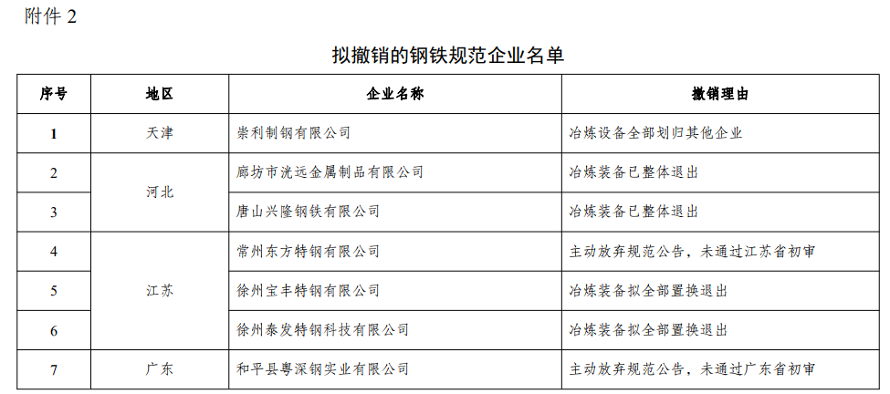 煤炭,煤炭价格,焦煤,焦炭,动力煤,焦炭价格,无烟煤,焦煤价格