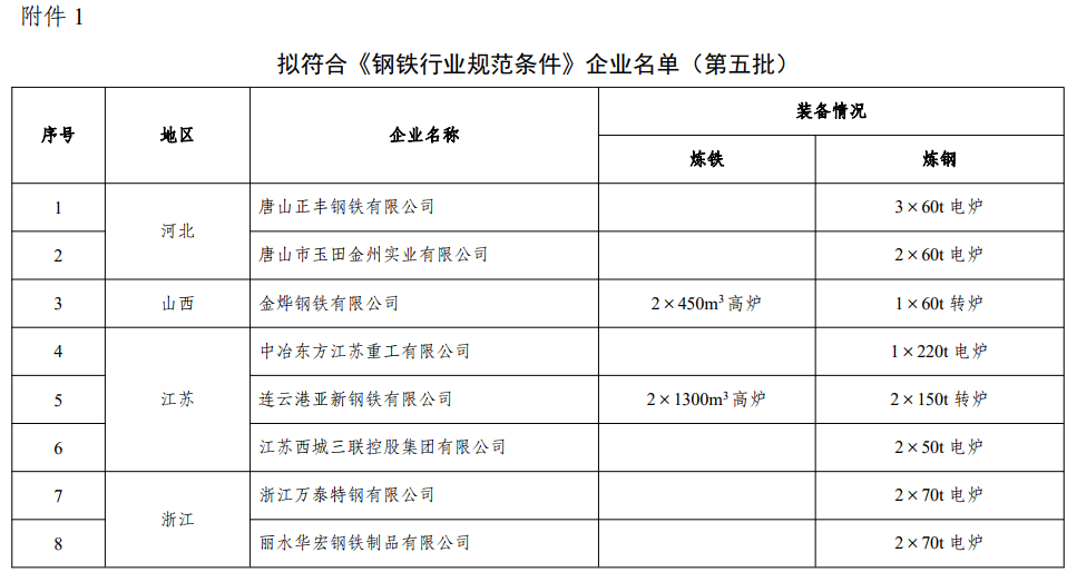 煤炭,煤炭价格,焦煤,焦炭,动力煤,焦炭价格,无烟煤,焦煤价格