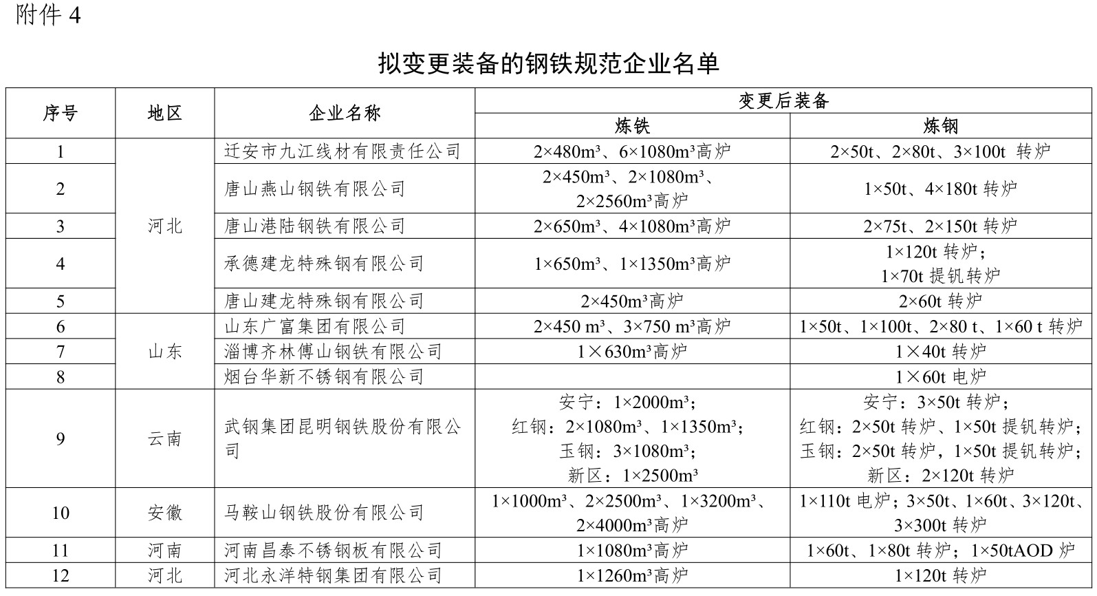 煤炭,煤炭价格,焦煤,焦炭,动力煤,焦炭价格,无烟煤,焦煤价格