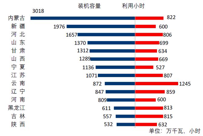 煤炭,煤炭价格,焦煤,焦炭,动力煤,焦炭价格,无烟煤,焦煤价格