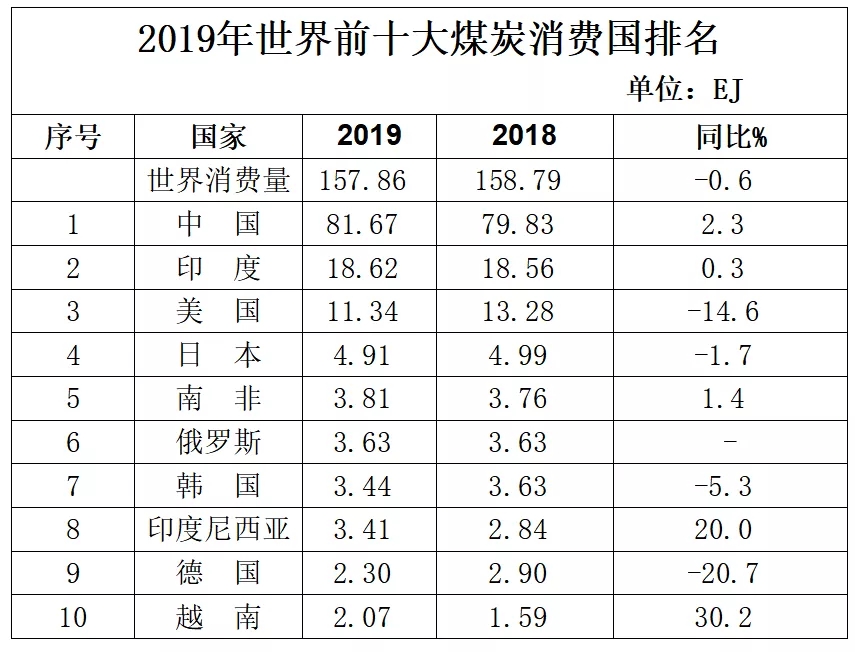 煤炭,煤炭价格,焦煤,焦炭,动力煤,焦炭价格,无烟煤,焦煤价格