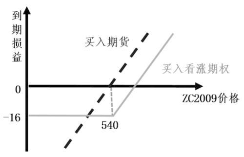 煤炭,煤炭价格,焦煤,焦炭,动力煤,焦炭价格,无烟煤,焦煤价格