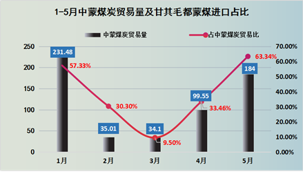 煤炭,煤炭价格,焦煤,焦炭,动力煤,焦炭价格,无烟煤,焦煤价格