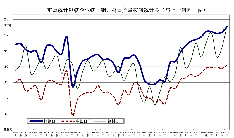 煤炭,煤炭价格,焦煤,焦炭,动力煤,焦炭价格,无烟煤,焦煤价格