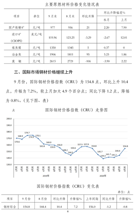 煤炭,煤炭价格,焦煤,焦炭,动力煤,焦炭价格,无烟煤,焦煤价格