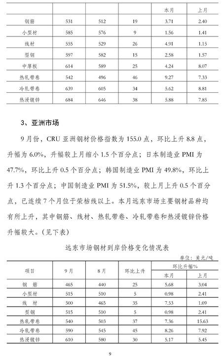 煤炭,煤炭价格,焦煤,焦炭,动力煤,焦炭价格,无烟煤,焦煤价格