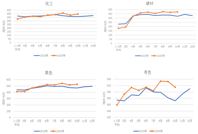 煤炭,煤炭价格,焦煤,焦炭,动力煤,焦炭价格,无烟煤,焦煤价格