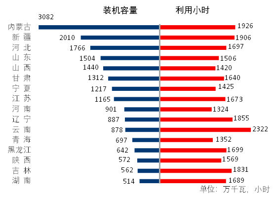 煤炭,煤炭价格,焦煤,焦炭,动力煤,焦炭价格,无烟煤,焦煤价格