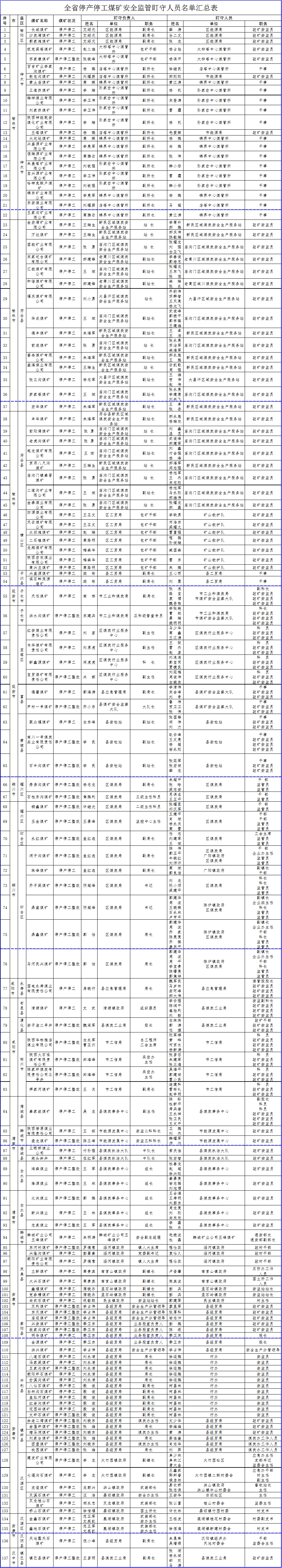 煤炭,煤炭价格,焦煤,焦炭,动力煤,焦炭价格,无烟煤,焦煤价格