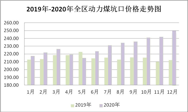 煤炭,煤炭价格,焦煤,焦炭,动力煤,焦炭价格,无烟煤,焦煤价格