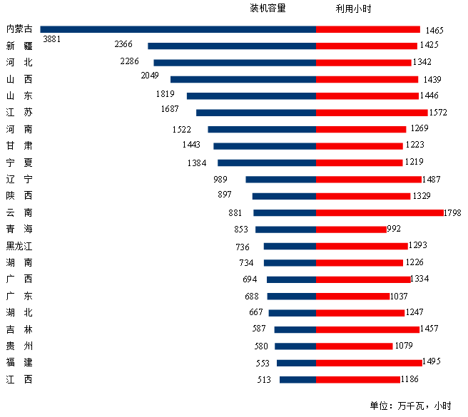 煤炭,煤炭价格,焦煤,焦炭,动力煤,焦炭价格,无烟煤,焦煤价格